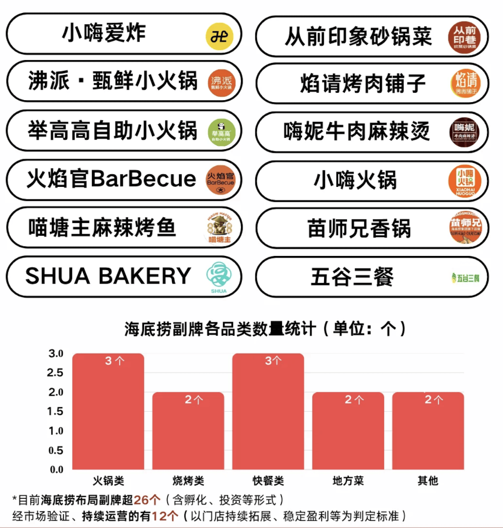 一二线%增长西南西北餐饮增速领跑全国